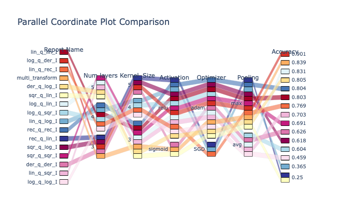 'Parallel Coordinate Plot Generated by HARDy'